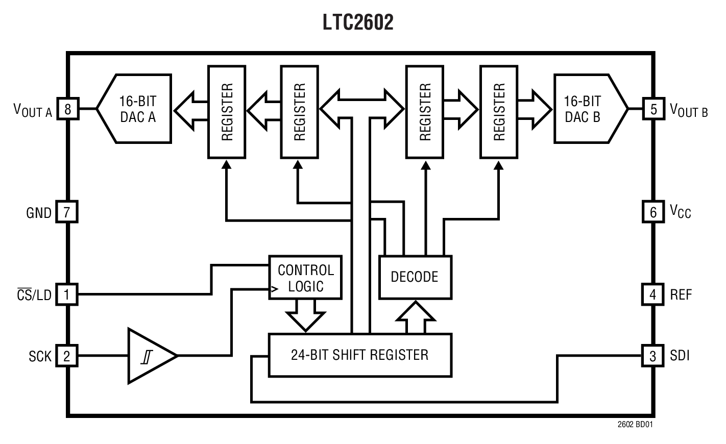 LTC2602Ӧͼһ